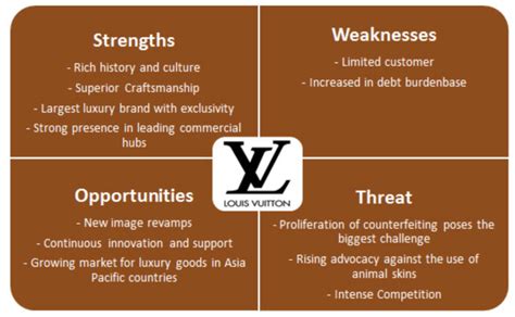 louis vuitton face a la concurrence word press|Analyse SWOT Louis Vuitton .